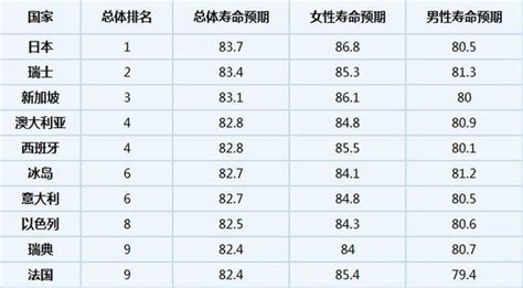 長壽原因|研究了9萬日本人後發現：日本人長壽秘訣主要與「吃。